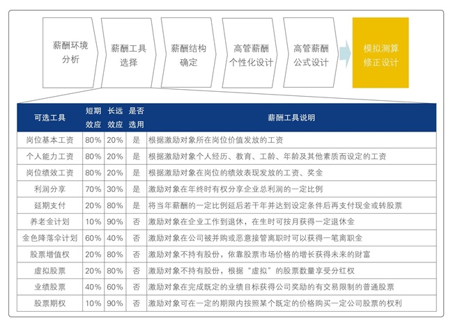 多維激勵(lì)體系設(shè)計(jì)與優(yōu)化