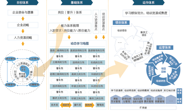 全方位多角度的評估與優(yōu)化