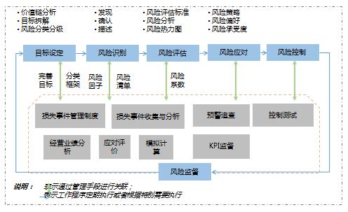 中大咨詢(xún)解決方案