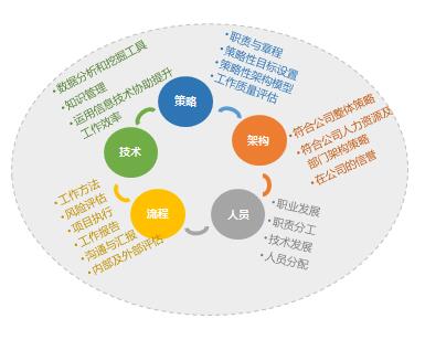 提升內(nèi)部審計(jì)職能