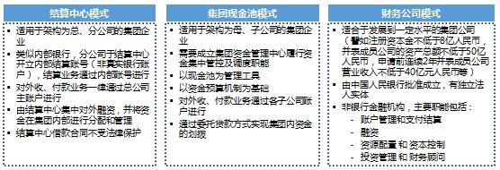 資金風險管理模式設計