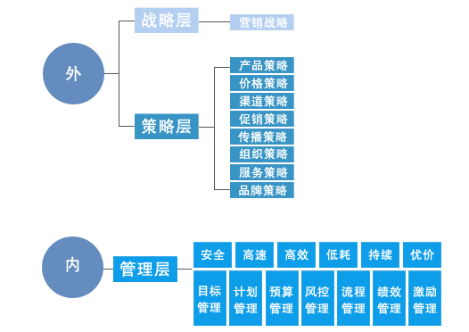 營(yíng)銷戰(zhàn)略規(guī)劃