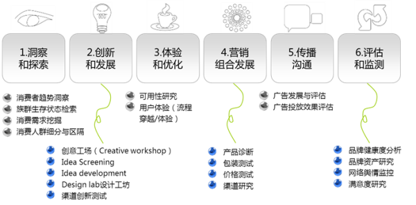 服務(wù)內(nèi)容