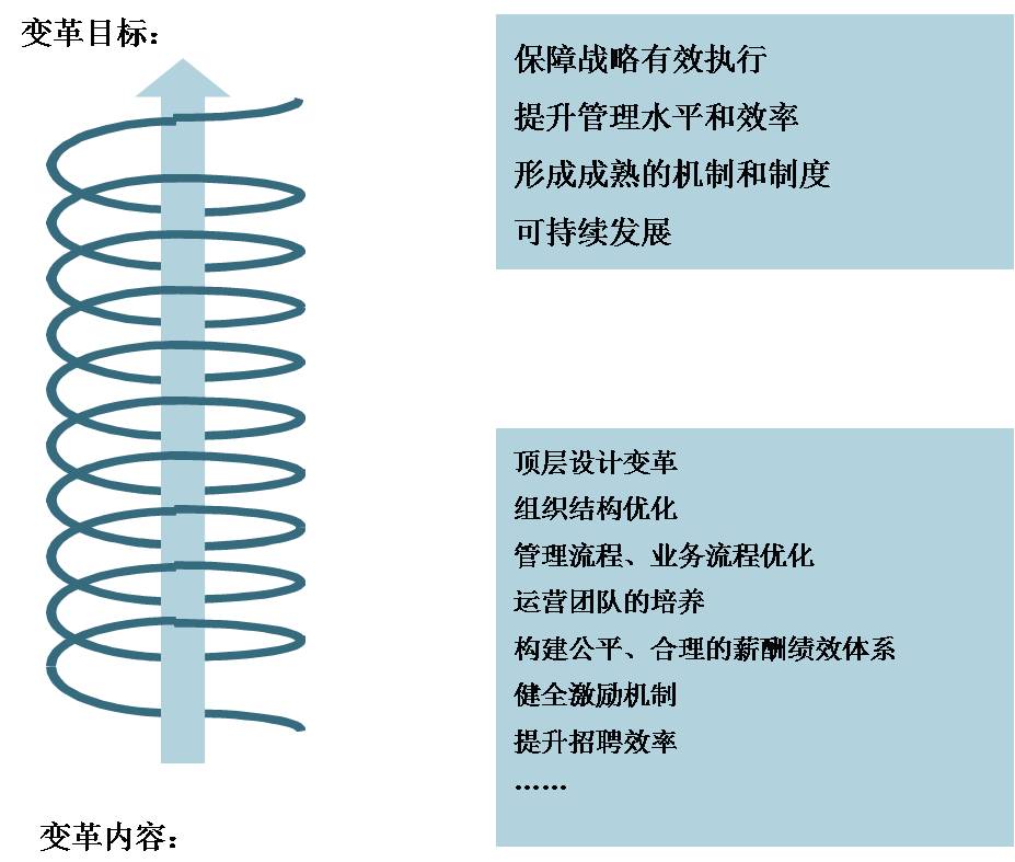 價(jià)值貢獻(xiàn)衡量機(jī)制