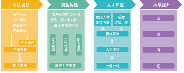 人才測評中心