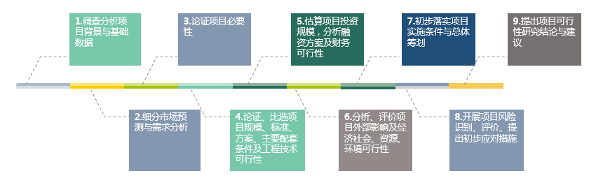 立項(xiàng)可行性研究