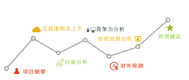 產(chǎn)業(yè)基金項(xiàng)目評(píng)估