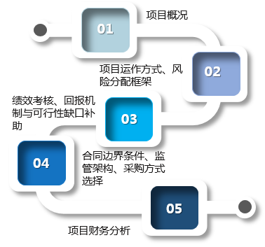 PPP項(xiàng)目總體方案