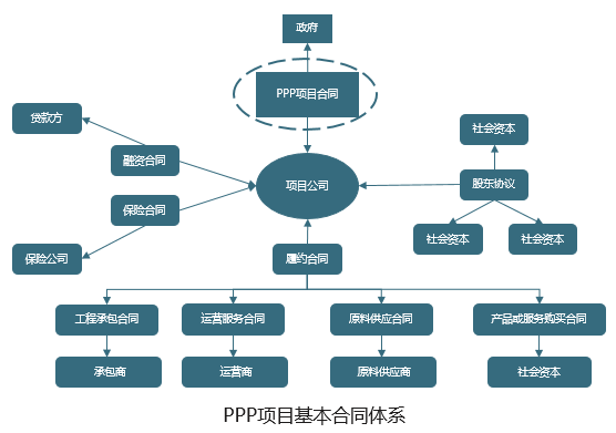 PPP項(xiàng)目總體方案