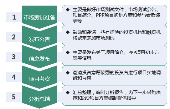 PPP項(xiàng)目總體方案