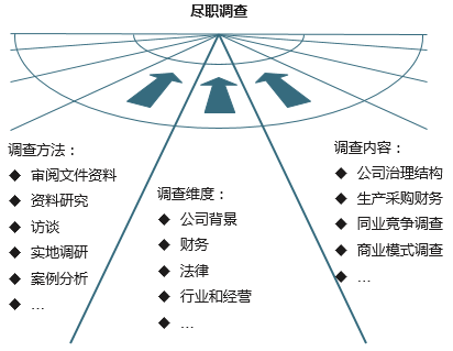 PPP項(xiàng)目總體方案