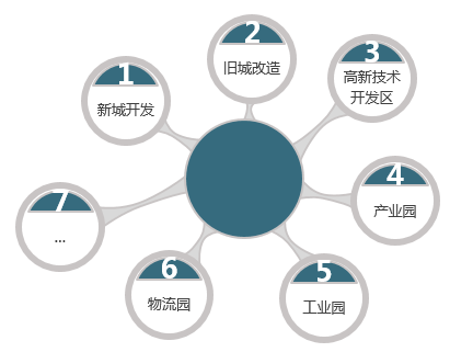 PPP項(xiàng)目總體方案