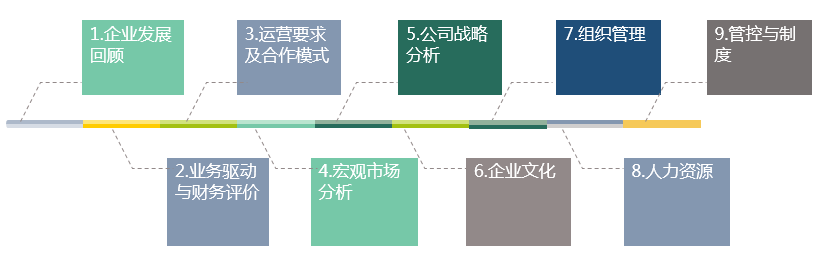 并購企業(yè)整合與管理提升