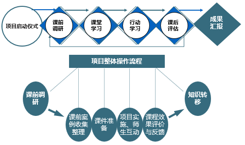 PPP政策與操作實(shí)務(wù)培訓(xùn)