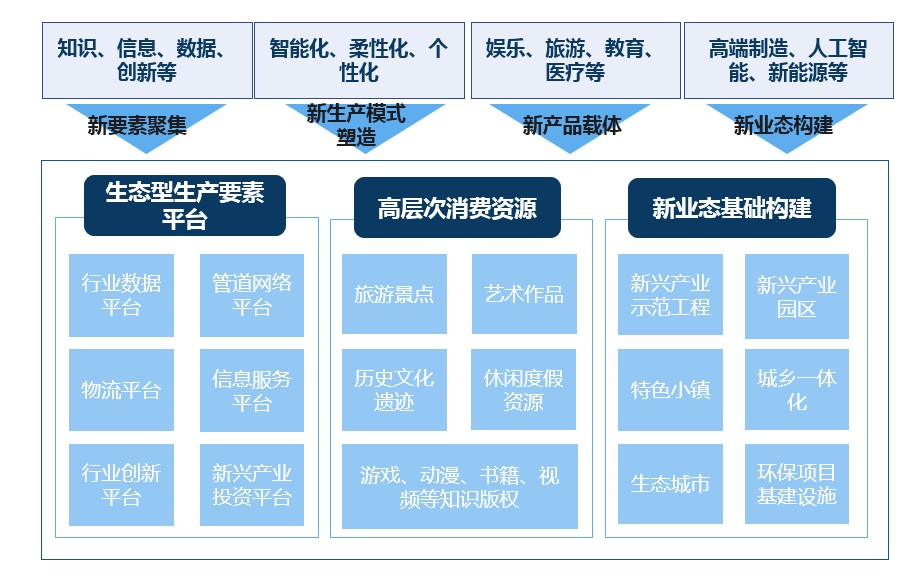 國有企業(yè)新舊動能轉(zhuǎn)換