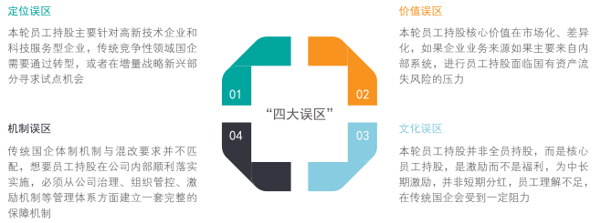 國(guó)企員工持股