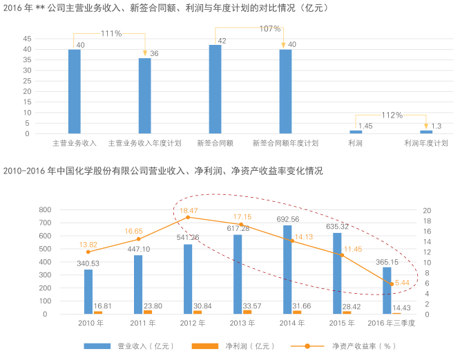 國(guó)企員工持股